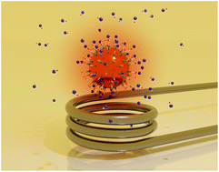 Graphical abstract: Cascade strategy for triggered radical release by magnetic nanoparticles grafted with thermosensitive alkoxyamine