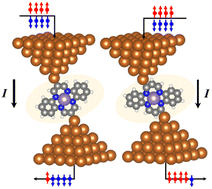 Graphical abstract: Highly interface-dependent spin transport in an Fe–Mn(DBTAA)–Fe single molecule spintronic device