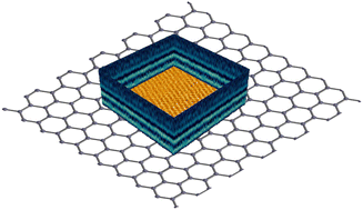 Graphical abstract: Interfacial layering of hydrocarbons on pristine graphite surfaces immersed in water