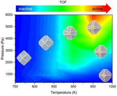 Graphical abstract: Identifying the morphology of Pt nanoparticles for the optimal catalytic activity towards CO oxidation