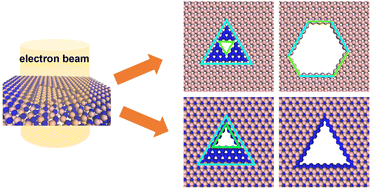 Graphical abstract: Nucleation and growth of stacking-dependent nanopores in bilayer h-BN