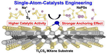 Graphical abstract: Synergistically boosting the anchoring effect and catalytic activity of MXenes as bifunctional electrocatalysts for sodium–sulfur batteries by single-atom catalyst engineering