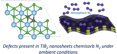 Graphical abstract: Nitrogen adsorption via charge transfer on vacancies created during surfactant assisted exfoliation of TiB2