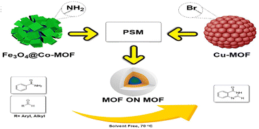 Graphical abstract: Designing a new method for growing metal–organic framework (MOF) on MOF: synthesis, characterization and catalytic applications