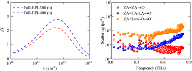 Graphical abstract: Excellent thermoelectric properties of the Tl2S3 monolayer for medium-temperature applications