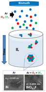 Graphical abstract: Reactive sputtering onto an ionic liquid, a new synthesis route for bismuth-based nanoparticles