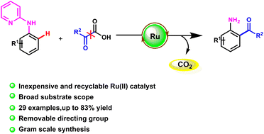 Graphical abstract: C–H acylation of aniline derivatives with α-oxocarboxylic acids using ruthenium catalyst