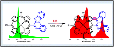 Graphical abstract: PIFA-promoted intramolecular oxidative cyclization of pyrrolo- and indolo[1,2-a]quinoxalino-appended porphyrins: an efficient synthesis of meso,β-pyrrolo- and indolo[1,2-a]quinoxalino-fused porphyrins