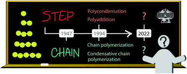 Graphical abstract: Reconsidering terms for mechanisms of polymer growth: the “step-growth” and “chain-growth” dilemma