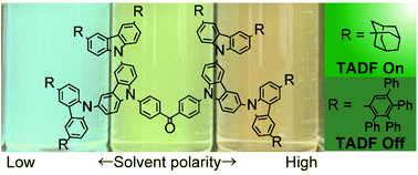 Graphical abstract: Thermally activated delayed fluorescence of carbazole-benzophenone dendrimers with bulky substituents