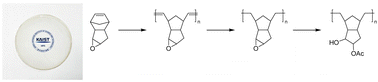 Graphical abstract: Epoxy functionalized cycloolefin polymers by ring-opening metathesis polymerization