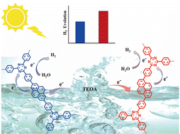 Graphical abstract: Pyrene- and 1,3,5-triazine-based D–A two-dimensional polymers for sunlight-driven hydrogen evolution: the influence of the linking pattern