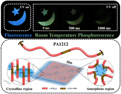 Graphical abstract: Amide cluster induced and hydrogen bonding regulated luminescence of linear aliphatic polyamide 1212 with a long alkane chain