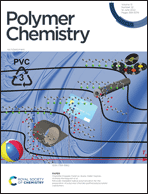Graphical abstract: Front cover
