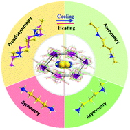 Graphical abstract: Ferroelastic phase transition with large spontaneous strain caused by freezing the conformational dynamics of ammonium