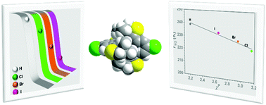 Graphical abstract: The substituent effect on the spin-crossover behaviour in a series of mononuclear Fe(ii) complexes from thio-pybox ligands