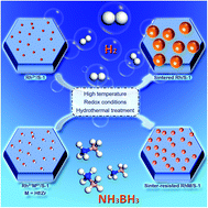 Graphical abstract: Catalytically active Rh species stabilized by zirconium and hafnium on zeolites