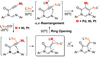 Graphical abstract: Alkynyl transmetalation triggered by a nucleophilic attack