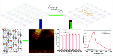 Graphical abstract: 2D MOF nanosheets as an artificial light-harvesting system with enhanced photoelectric switching performance