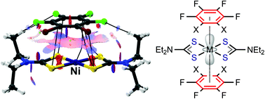 Graphical abstract: Inorganic–organic {dz2-MIIS4}⋯π-hole stacking in reverse sandwich structures: the case of cocrystals of group 10 metal dithiocarbamates with electron-deficient arenes