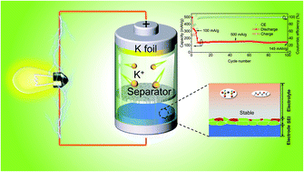 Graphical abstract: Stabilizing BiOCl/Ti3C2Tx hybrids for potassium-ion batteries via solid electrolyte interphase reconstruction