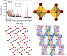 Graphical abstract: Structure, electrical properties, and conduction mechanism of new germanate mixed Zn-doped In2Ge2O7 conductors