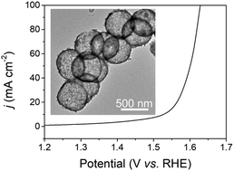 Graphical abstract: Reactive template-engaged synthesis of Ni-doped Co3S4 hollow and porous nanospheres with optimal electronic modulation toward high-efficiency electrochemical oxygen evolution