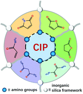 Graphical abstract: Cluster-luminescent polysiloxane nanomaterials: adjustable full-color ultralong room temperature phosphorescence and a highly sensitive response to silver ions