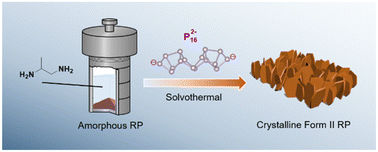 Graphical abstract: Solution phase synthesis of the less-known Form II crystalline red phosphorus