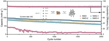 Graphical abstract: An advanced medium-entropy substituted tunnel-type Na0.44MnO2 cathode for high-performance sodium-ion batteries