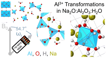 Graphical abstract: An amorphous sodium aluminate hydrate phase mediates aluminum coordination changes in highly alkaline sodium hydroxide solutions