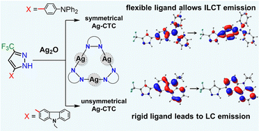 Graphical abstract: Emissive silver(i) cyclic trinuclear complexes with aromatic amine donor pyrazolate derivatives: way to efficiency