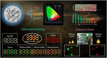 Graphical abstract: Multimodal dynamic color-tunable persistent luminescent phosphor Ca3Al2Ge3O12:Mn2+,Cr3+ for anti-counterfeiting and industrial inspection