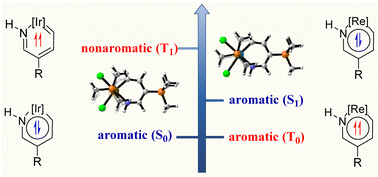 Graphical abstract: Probing the mechanism of adaptive aromaticity in metallapyridiniums