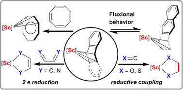 Graphical abstract: Diversified two-electron reduction for trivalent scandium complexes with arene ligands