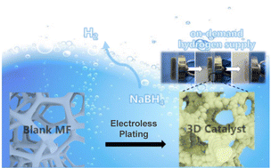 Graphical abstract: Real-time tunable hydrogen generation from hydrolysis of borohydrides using 3D magnetic catalysts