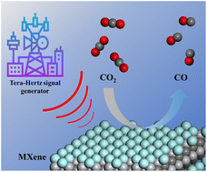 Graphical abstract: Tera-hertz (THz) catalysis on MXene for enhanced selectivity from CO2 to CO