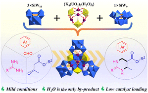 Graphical abstract: Uranyl-silicotungstate-containing hybrid building units {α-SiW9} and {γ-SiW10} with excellent catalytic activities in the three-component synthesis of dihydropyrimidin-2(1H)-ones