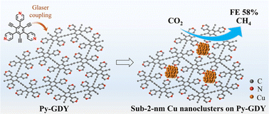 Graphical abstract: Pyridyl-containing graphdiyne stabilizes sub-2 nm ultrasmall copper nanoclusters for the electrochemical reduction of CO2