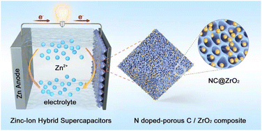 Graphical abstract: A UiO-66-NH2 MOF derived N doped porous carbon and ZrO2 composite cathode for zinc-ion hybrid supercapacitors