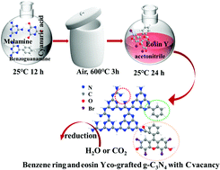 Graphical abstract: Molecular engineering of g-C3N4 with spatial charge separation for enhancing photocatalytic performances
