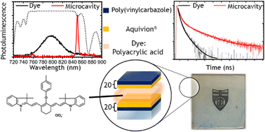 Graphical abstract: Control of near-infrared dye fluorescence lifetime in all-polymer microcavities