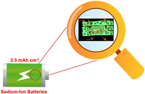 Graphical abstract: Binder-free 3D SnO2-based nanocomposite anode with high areal capacity for advanced sodium-ion batteries