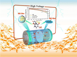 Graphical abstract: Uracil-based additives for enabling robust interphases of high-voltage Li-ion batteries at elevated temperature by substituent effects