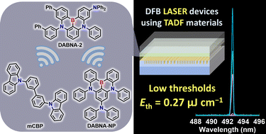 Graphical abstract: A very low lasing threshold of DABNA derivatives with DFB structures