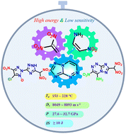 Graphical abstract: Multi-energetic group synergy driven design and synthesis of [1,2,4]triazolo[5,1-c][1,2,4]triazine-fused energetic compounds