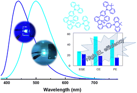 Graphical abstract: Blue emitters with various electron-donors attached to the 9-phenyl-9-phosphafluorene oxide (PhFIOP) moiety and their thermally activated delayed fluorescence (TADF) behavior