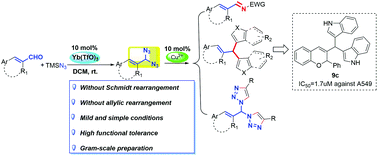 Graphical abstract: Selective synthesis and reactivity expansion of α,β-unsaturated geminal diazides