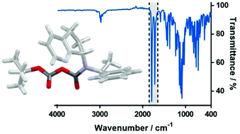 Graphical abstract: Isolation and structural characterization of stable carbamic–carbonic anhydrides: an experimental and computational study