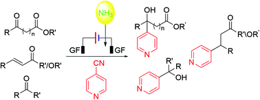 Graphical abstract: Electroreductive 4-pyridylation of unsaturated compounds using gaseous ammonia as a hydrogen source